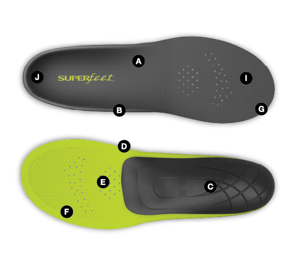 Carbon insoles 2025